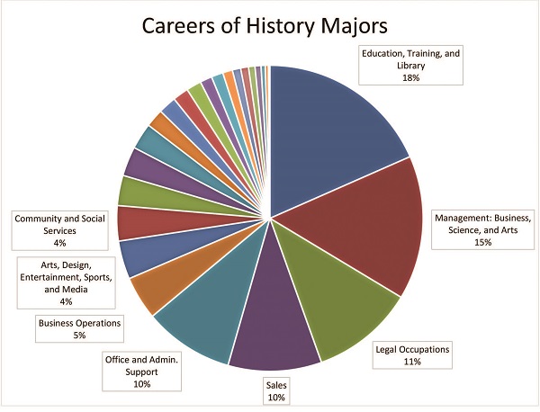 history